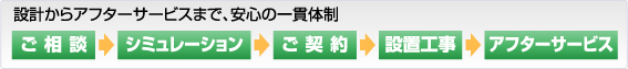 設計からアフターサービスまで、安心の一貫体制