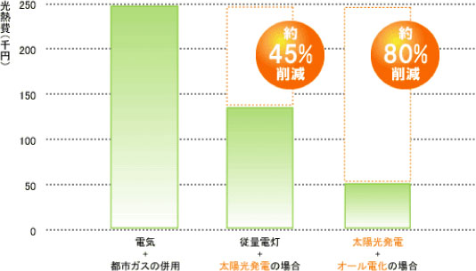 補助金交付の流れ