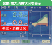 発電・電力消費状況を表示