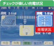 チェックが楽しい売電状況