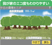 我が家のエコ度もわかりやすい