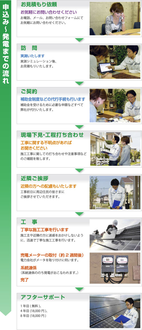 発電までの流れ