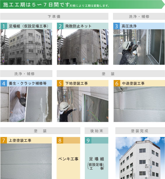 施工の流れ