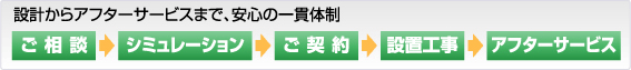 設計からアフターサービスまで、安心の一貫体制