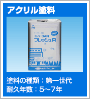 アクリル塗料
