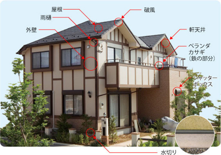 外壁塗装が必要な場所